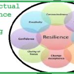 Intellectual Resilience in Teaching