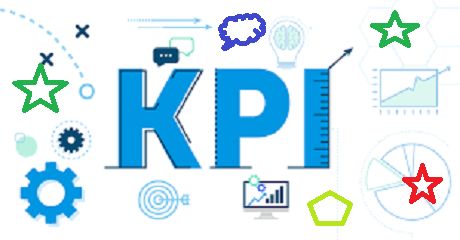 KPIs