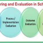 Monitoring and Evaluation in Schools