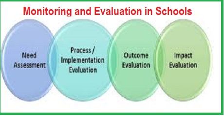 Monitoring and Evaluation in Schools