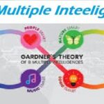 Multiple intelligences