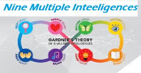 Multiple intelligences