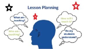 An Effective Lesson Plan - Teachers Guide