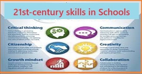 The 21st Century Skills in Schools