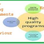 Quality Learning Environments