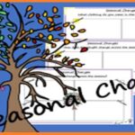 Embracing Seasonal Changes in Classroom Learning