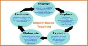 Inquiry Based Teaching - Teachers Guide