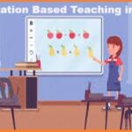 Presentation Based Teaching in Schools