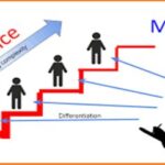 Scafolding Approach of Teaching Learning