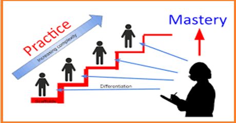 Scafolding Approach of Teaching Learning