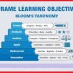 Setting Effective Lesson Objectives