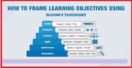 Setting Effective Lesson Objectives