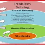 The Discussion Method of Teaching in Schools