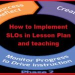 How to Implement SLOs in Lesson Plan and teaching