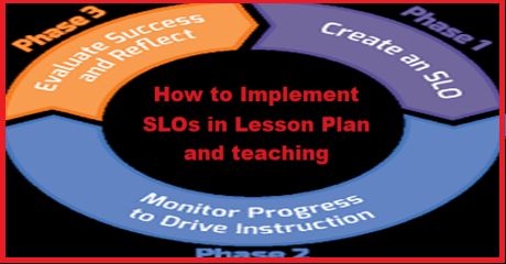 How to Implement SLOs in Lesson Plan and teaching