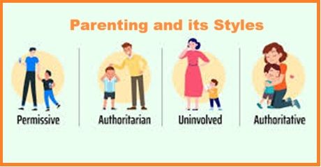 Parenting and its Styles