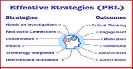 Teaching strategies at the school level