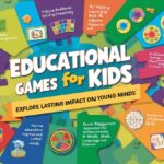 The Impact of Educational Games for Kids