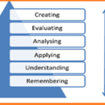 Impact of Mini Lesson Plans on Classroom Learning