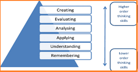 Impact of Mini Lesson Plans on Classroom Learning