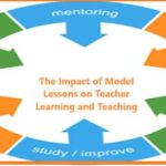 The Impact of Model Lessons on Teacher Learning and Teaching