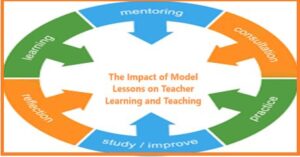 The Impact of Model Lessons on Teacher Learning and Teaching