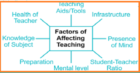 Understanding the Factors of Teacher Motivation in Learning