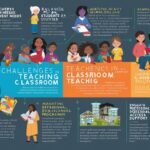 Challenges in Classroom Teaching