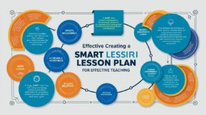 Creating a SMART Lesson Plan for Effective Teaching - Teacher's Guide