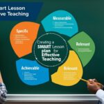 Creating a SMART Lesson Plan for Effective Teaching