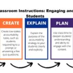 Creative Classroom Instructions: Engaging and Inspiring Students