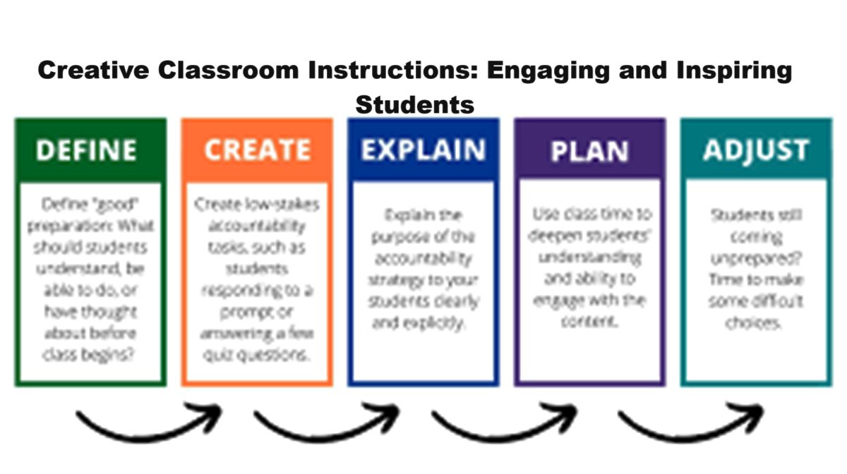 Creative Classroom Instructions: Engaging and Inspiring Students