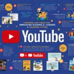 How to Use YouTube for Effective Teaching and Learning