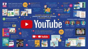 How to Use YouTube for Effective Teaching and Learning - Teachers Guide