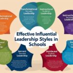 Influential Leadership Styles in Schools