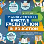 Management of Effective Facilitation in Education