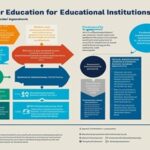 -Public Support for Educational Institutions