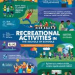 Recreational activities in schools