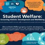 Student Welfare for their Well-Being