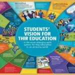 Students’ Vision for Their Education