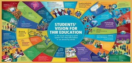 Students’ Vision for Their Education