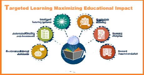 Targeted Learning Maximizing Educational Impact