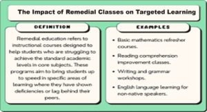 The Impact of Remedial Classes on Targeted Learning - Teacher's Guide