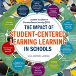 The Impact of Student-Centered Learning in Schools