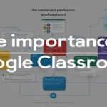 The Importance of Google Classroom