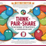 Think-Pair-Share Teaching Strategy