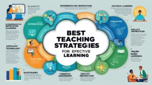 Best Teaching Strategies for Effective Learning