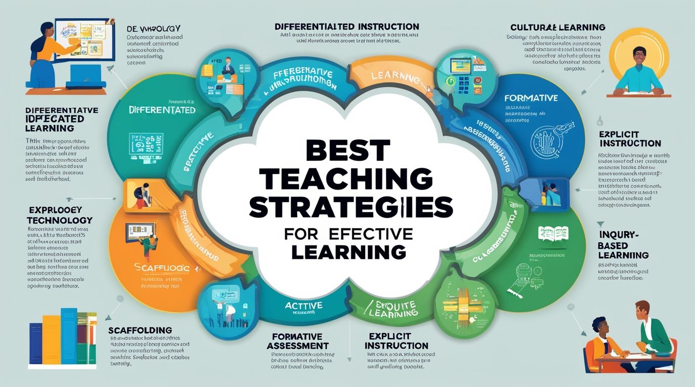 Best Teaching Strategies for Effective Learning