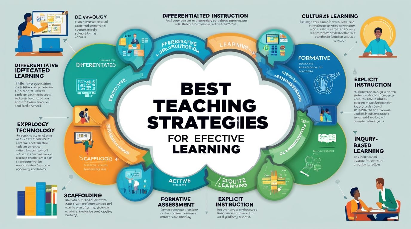Challenges Of Creative Teaching And Their Solutions Teacher s Guide