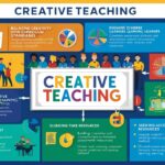 Challenges of Creative Teaching and Their Solutions